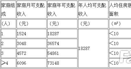 广州解困房申请条件