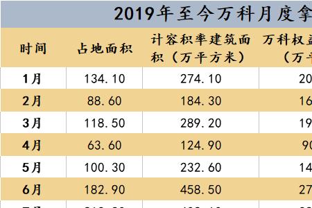 权益金额榜是什么意思