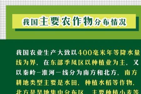 低磷煤炭分布地区
