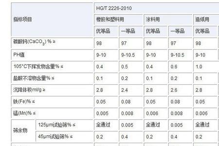 碳酸分为几种