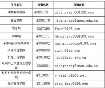 内蒙古农业大学水利类好就业吗