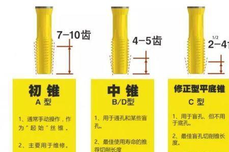 攻丝后的螺纹通规拧不到底