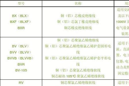 电缆编号wd与wdz区别