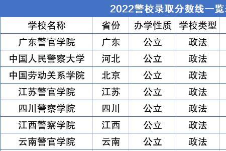 警校一年费用大约要多少