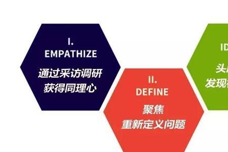 中心思维是什么
