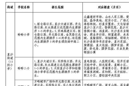所属城区是指什么