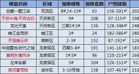 江印2号楼总高是多少