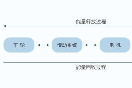 动能回收对电池有伤害吗