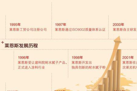 泰莱斯腻子粉怎么样