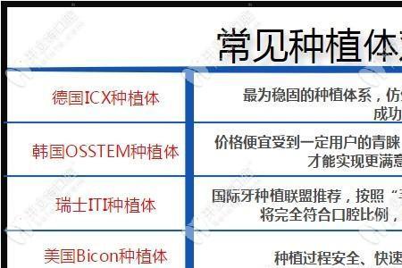 科特斯和奥齿泰的区别