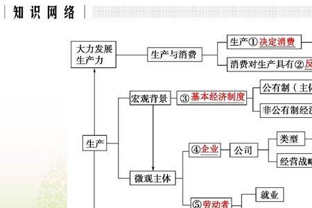 个人经营是什么经济类型