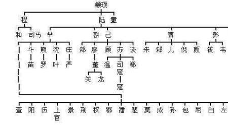 李姓的三大分支