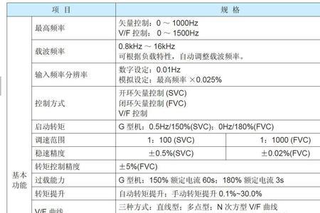 inovance变频器怎么看故障代码E12