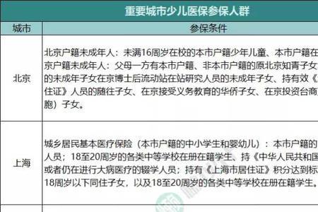 人寿保险在几甲医院可以报销