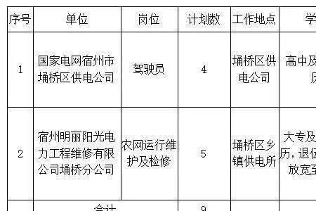 蒙西电网2022招考时间