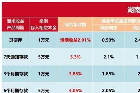 三湘银行审核要多久