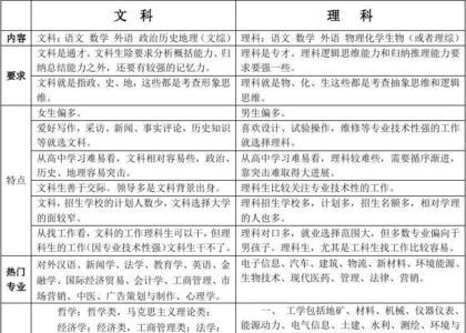 数学系是文科还是理科