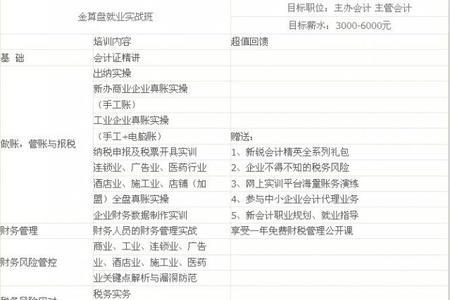 混凝土计入什么科目