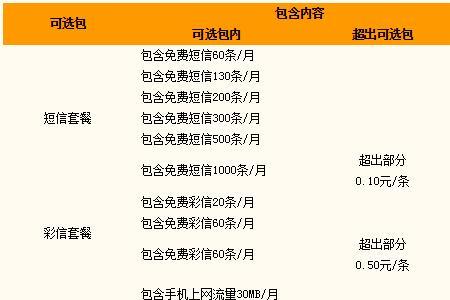 北京电信套餐哪个最划算