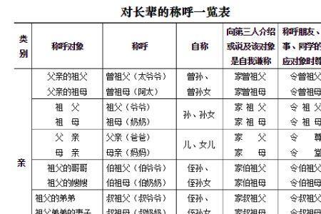 九祖的称呼和排列