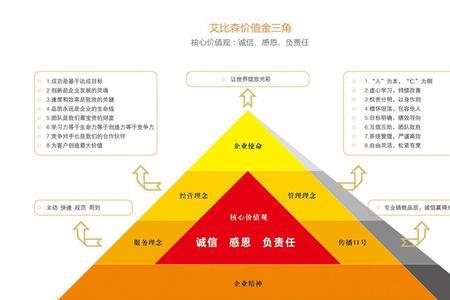 企业社会价值是什么