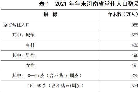 河南身高标准是多少