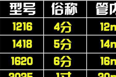 4分铝塑管直径是多少