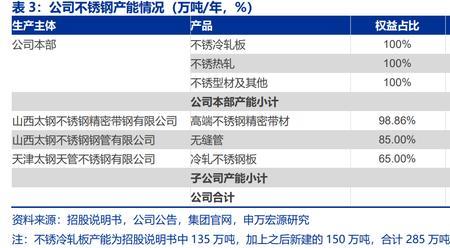 太钢不锈出口到哪些国家