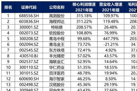 青岛上市公司一览