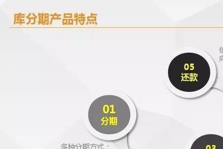 分期金融是哪家公司