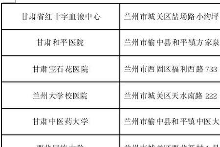 甘肃卫健委24小时热线
