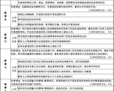 酒店总经理离职交接什么
