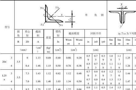 45角钢规格表