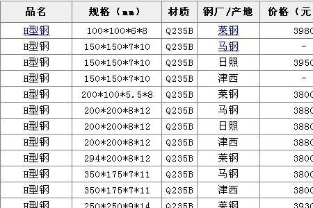 600*600H型钢重量