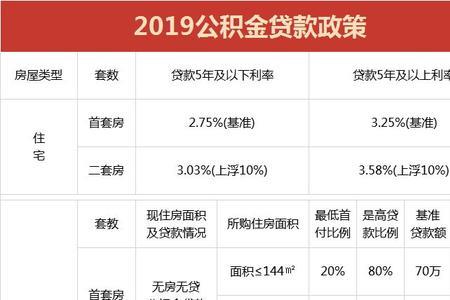 东风汽车公积金缴纳比例