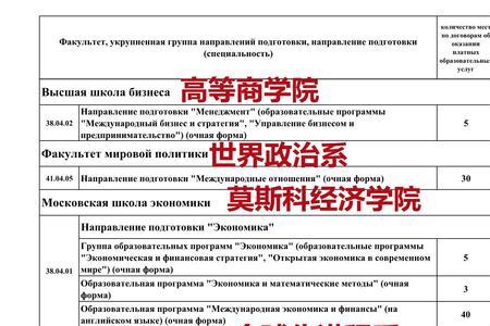 俄罗斯国立大学硕士好申请吗
