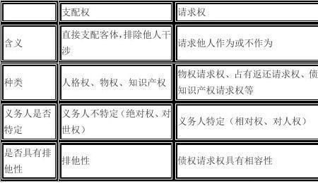 他物权包括哪些权益