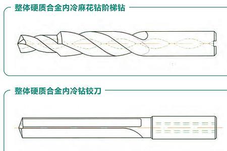 钻头角度大好还是小好