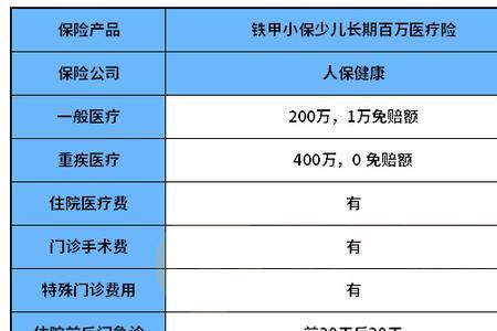 奇小保是什么保险公司