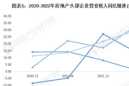 地产公司营收和销售额的区别