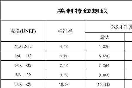英制螺纹24牙规格