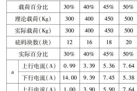 电梯平时系数重要吗