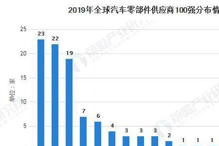 汽车行业和和电子行业那个好吗