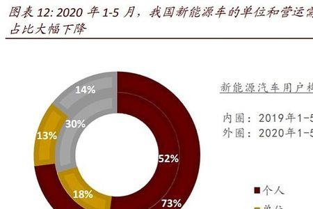 汽车配件属于哪个板块