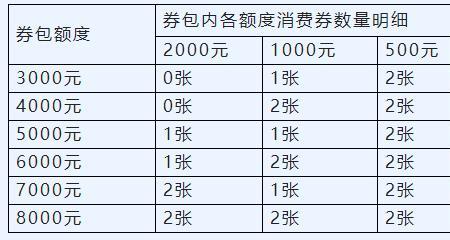 2022年郑州消费券能跨区消费吗