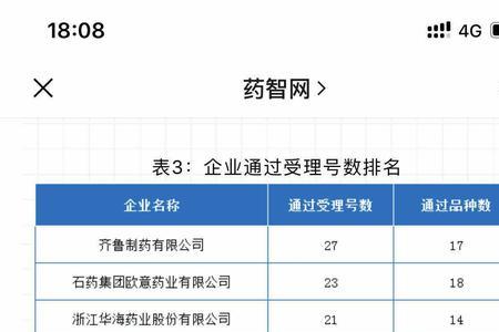 海正辉瑞制药和瀚晖制药的区别