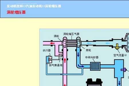 定向气流增压原理
