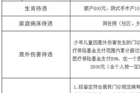 济南产检报销流程和手续