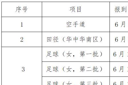 儿童游泳比赛标准时间表