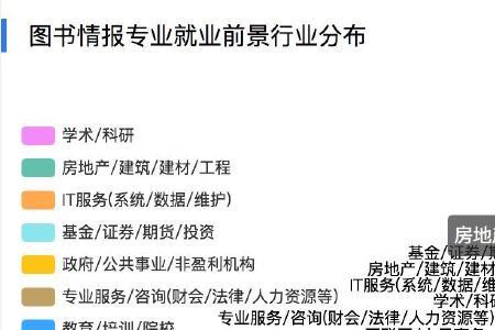 商务分析好就业吗